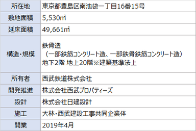 ダイヤゲート池袋_施設概要