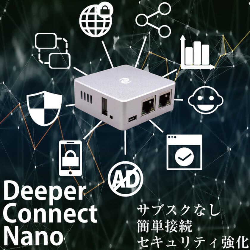 自宅のネットワークセキュリティを手軽に強化できる
「Deeper Connect Nano」先行予約販売中！
応援購入サービスMakuakeにて約1週間で目標金額達成！