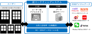 ミーエル(Ver.1)サービス概要