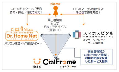 サポートイメージ