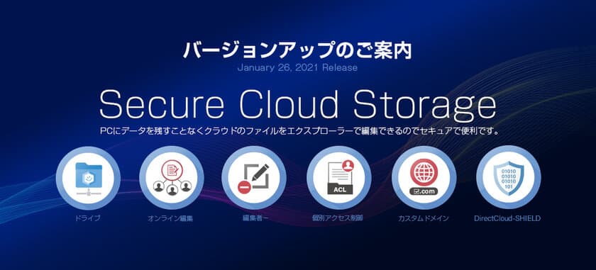 ダイレクトクラウド、DirectCloud-BOXを大幅にアップデート！
データレスなファイル利活用を支援