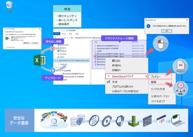 DirectCloudドライブ