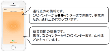 図2 画面イメージ(音声受信時)と提供情報のイメージ