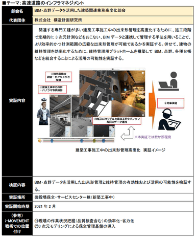 点群データ活用による出来形管理の高度化