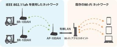 利用可能地域について