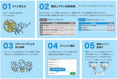 02_TEMANA 5つの特徴