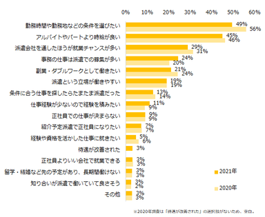 【図1】派遣のお仕事を選ぶ理由は何ですか？（複数回答可）