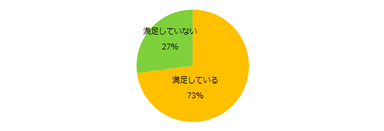 【図4】現在、派遣社員として働いている方に伺います。働き方の満足度はいかがですか？