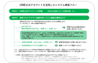 ニーズに応じたシステム構築をサポート