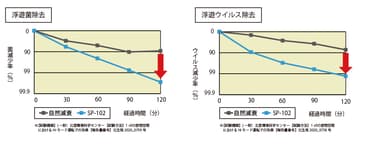 除菌効果