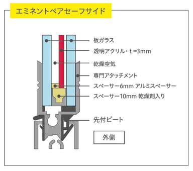 特許内容