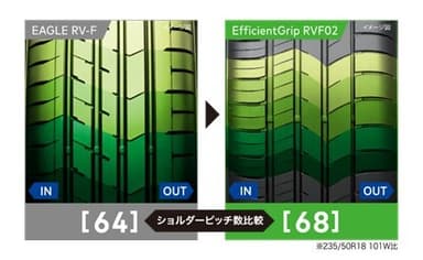 ショルダーピッチ数比較