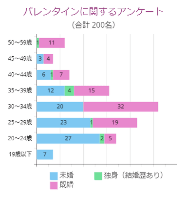 バレンタインアンケート