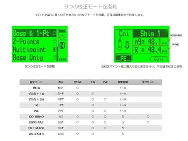 9つの校正モードを搭載