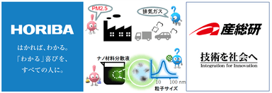 堀場製作所 - 産総研 粒子計測連携研究ラボのコンセプト　健康で安全な環境づくりと付加価値の高い製品製造のために