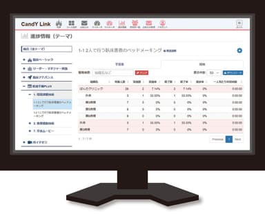 CandY Link管理画面イメージ