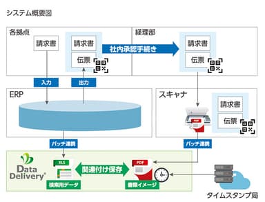 DataDelivery(R)システム概要図