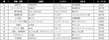 あまがさき新規