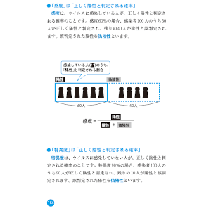 P検査とCウイルス問題