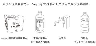 オゾン水生成スプレーaquray(アクレイ)の原料として使用できる水の種類