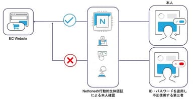 ATOサービスの動作イメージ