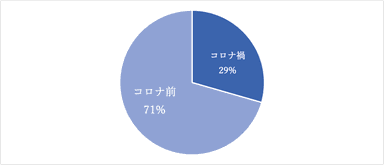 グラフ1