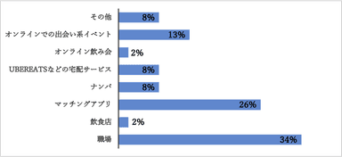 グラフ3