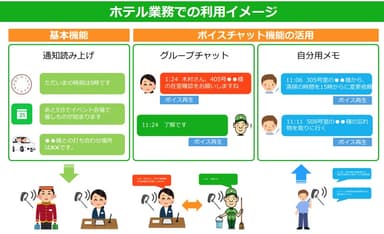 ホテル業務での利用イメージ