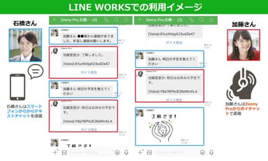 LINE WORKS での利用イメージ