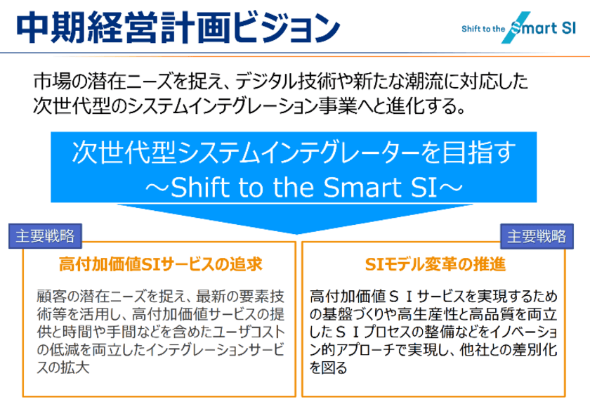 TDCソフト、経済産業省が認定する「DX認定制度」に
情報サービス産業界で初めて認定！