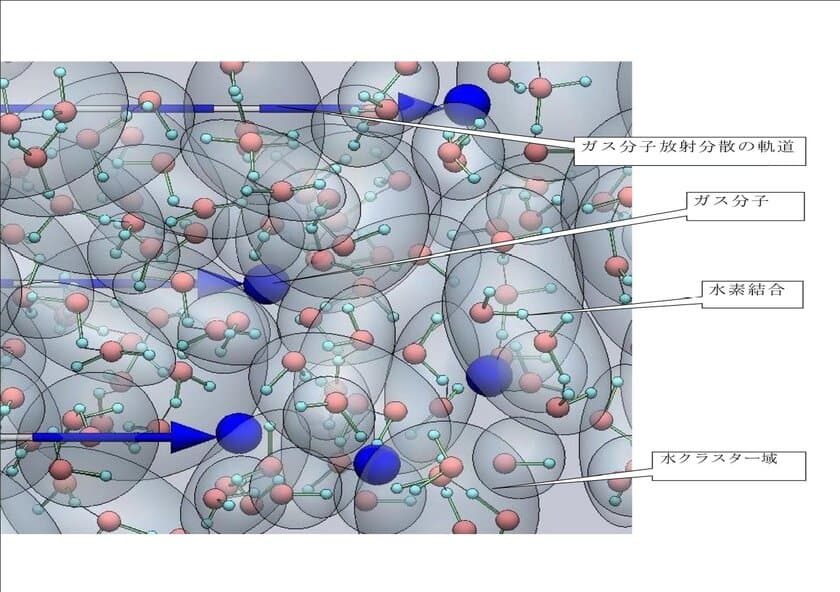 世界初：新型コロナウイルスをオゾン分子水で強力に不活化。
飛沫・浮遊ウイルスにも効果大