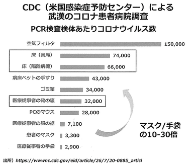 CDC1