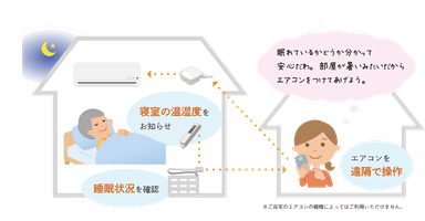 本サービスの利用イメージ