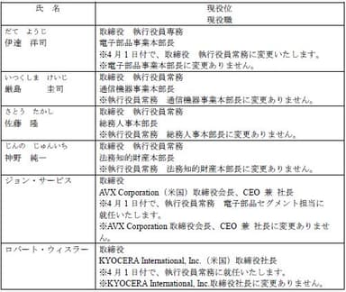 取締役会の構成について