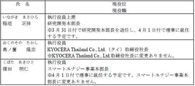 執行役員の退任（2021年3月31日付）