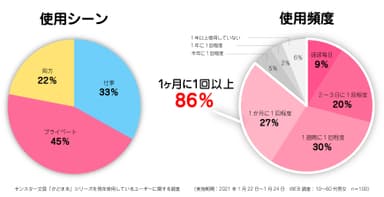 アンケート結果