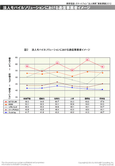 図2