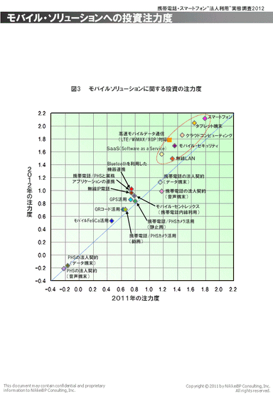 図3