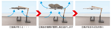 突風時に風を逃がす「ステラ」