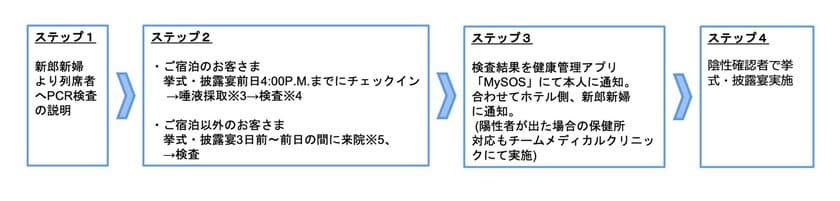 アルム、感染症予防とホテルの営業活動の両立を目指し、
プリンスホテルと提携