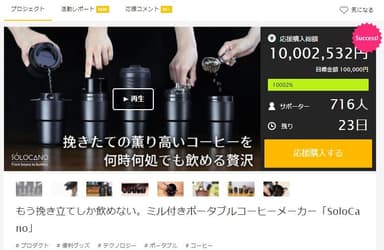 クラウドファンディング支援総額1&#44;000万円突破