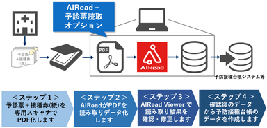 システムイメージ