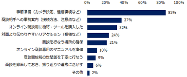 「オンライン商談を導入している」と回答した企業に伺います。オンライン商談を実施する際に、気をつけたことや工夫点を教えてください。（複数回答可）