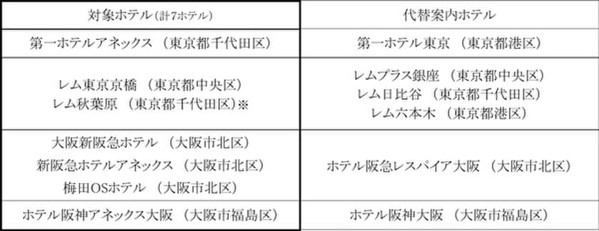 緊急事態宣言の延長に伴う営業内容の変更について