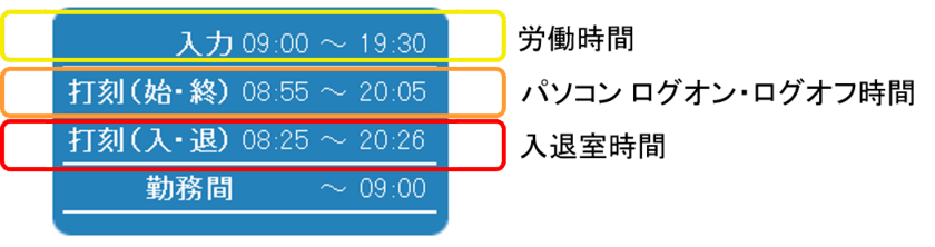 三菱電機ITソリューションズの就業システム
「ALIVE SOLUTION TA」が新機能をリリース　
三菱電機製 入退室管理システム「MELSAFETY-Px」の
履歴収集ソフトと連携可能なオプションを販売開始