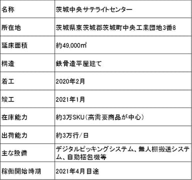 茨城中央サテライトセンター概要