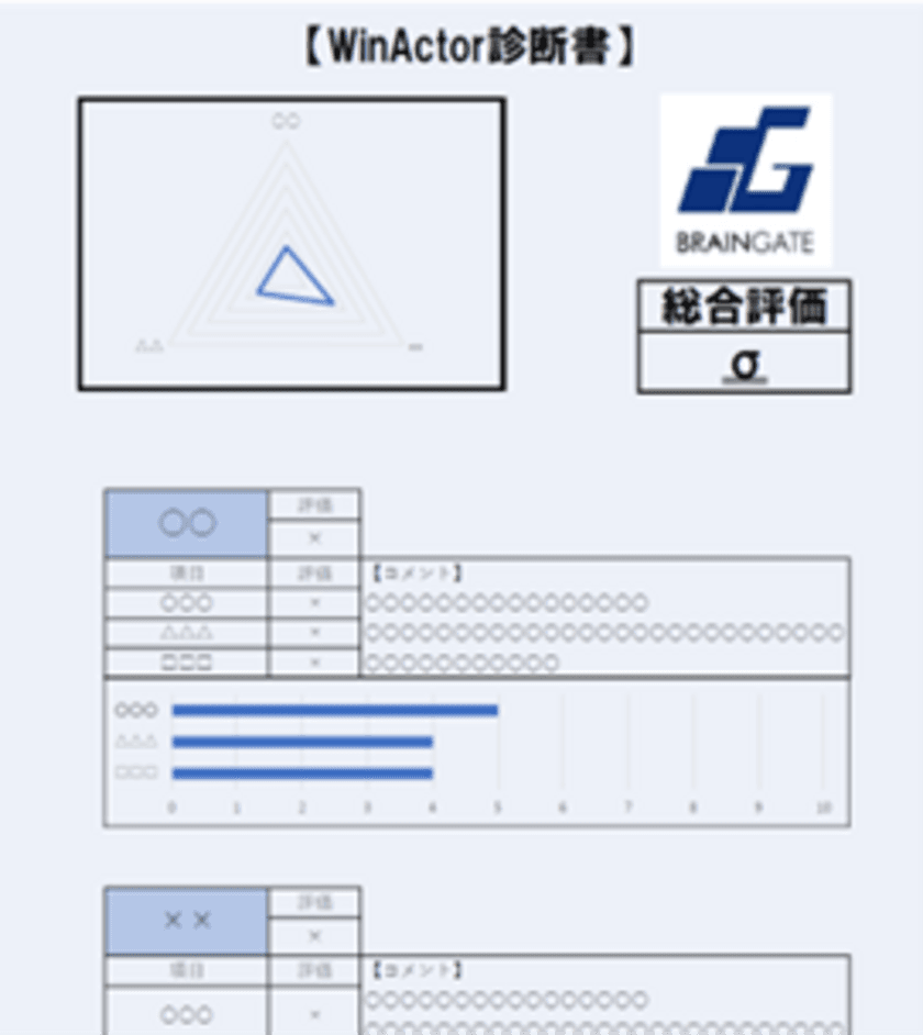 RPA導入後の開発や運用について具体的な改善案を提示する
「WinActor(R)診断サービス(セカオピ)」の提供を開始！