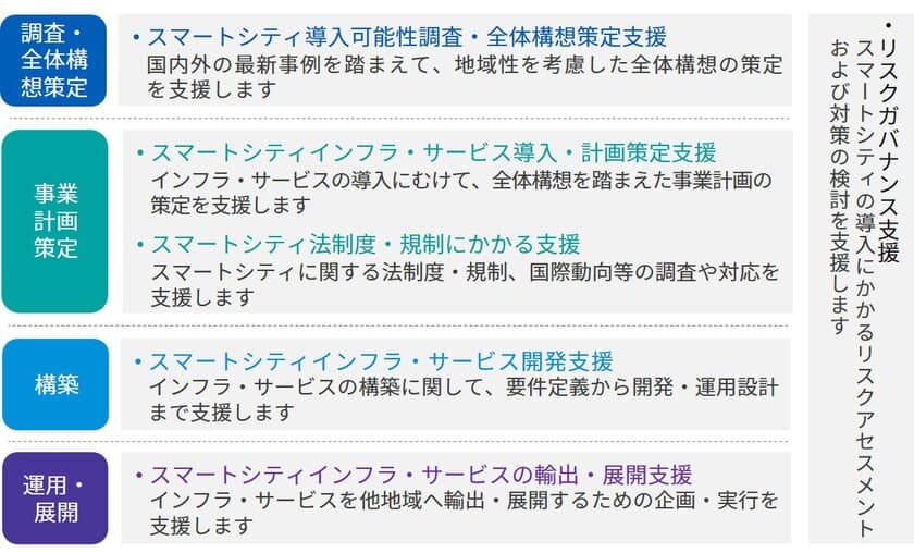 KPMGコンサルティング、
裾野市で自治体のデジタル化・スマートシティ化に向けた
市職員のITリテラシー診断を実施