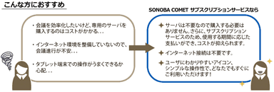 SONOBA COMETのメリット