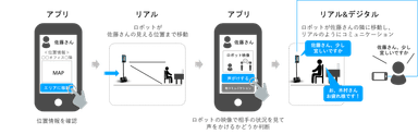 テレプレゼンスロボットを活用した遠隔コミュニケーション